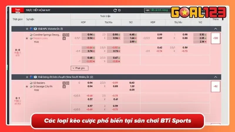 Sự đa dạng hoá về thể loại kèo cược phổ biến