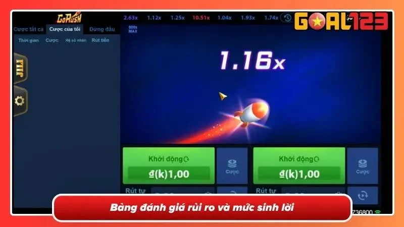 Chi tiết về cơ chế sinh lời khi tham gia