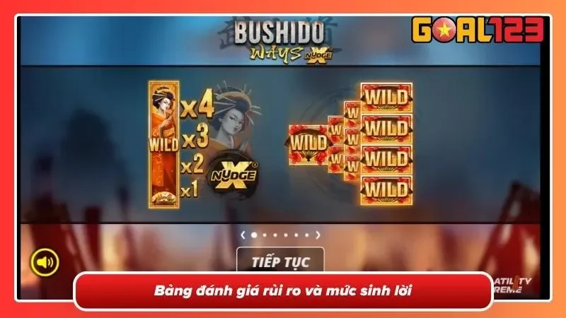 Tìm hiểu bảng so sánh và rủi ro lợi nhuận