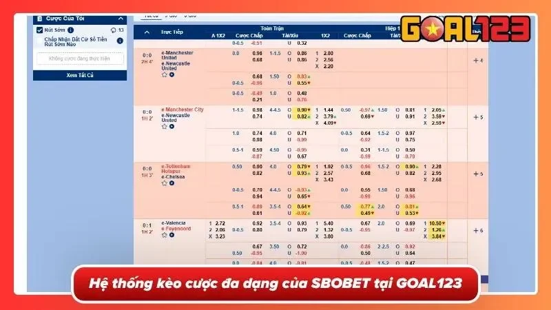 Hệ sinh thái kèo cược phong phú