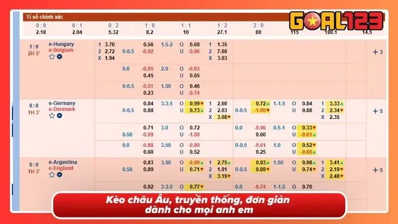 Kèo châu Âu, đơn giản, tinh tế và sang trọng
