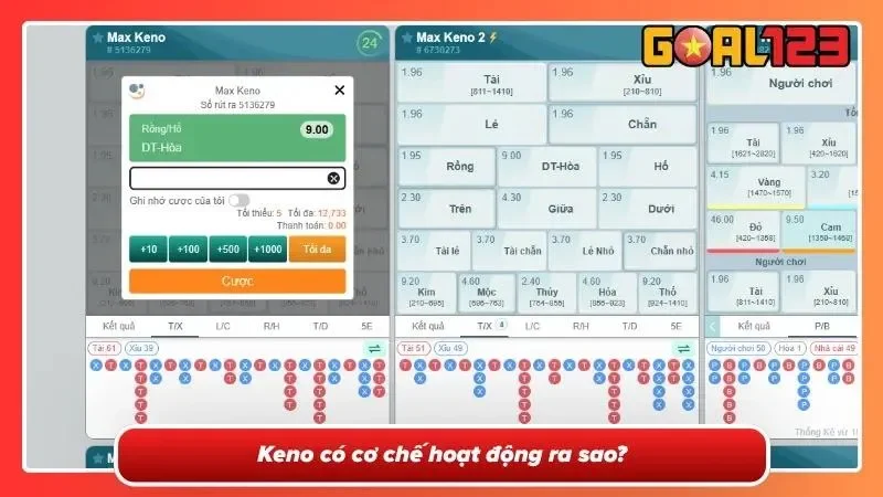 Khám phá cơ chế “đỉnh nóc” của Keno