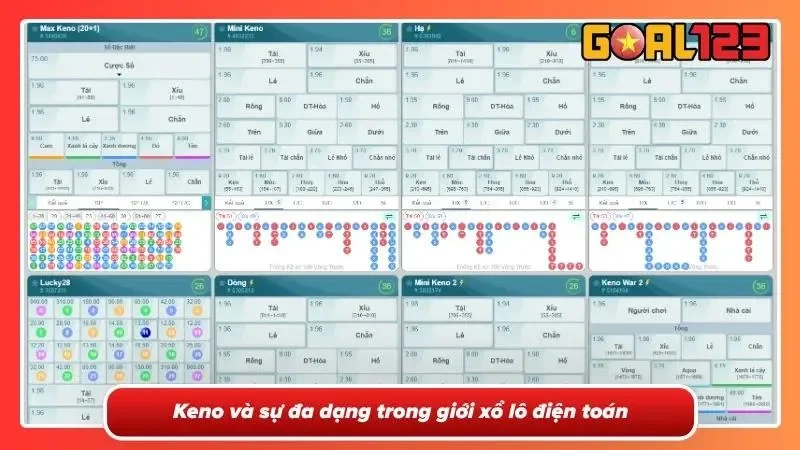 Keno hỗ trợ đáp ứng được nhu cầu của đa tệp khách hàng